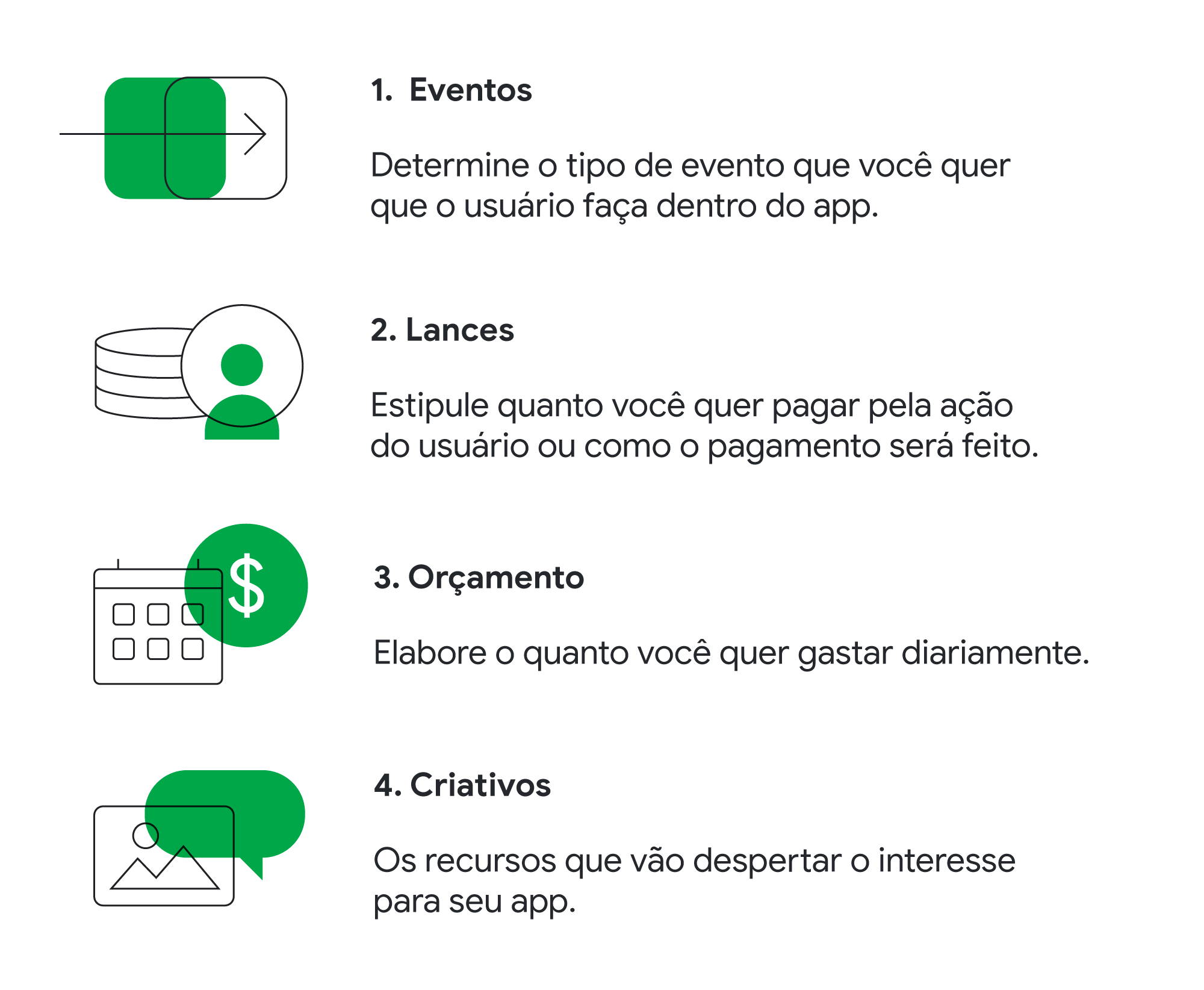 A imagem mostra ícones com ferramentas que ajudam a trazer melhores resultados em campanhas. São elas: determinar eventos, estipular lances, elaborar orçamento e produzir criativos.