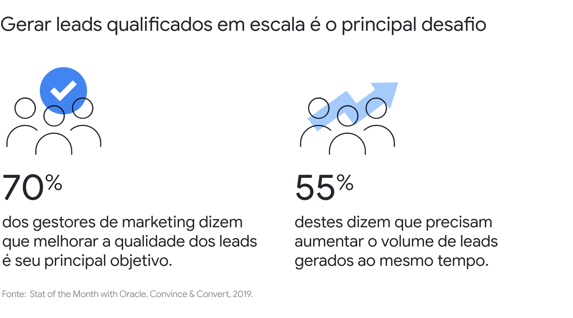 Mobile vs Desktop: Quem Leva a Melhor na Geração de Leads?