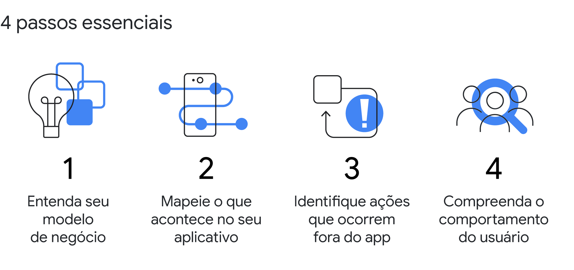 Alavancagem: saiba como potencializar a rentabilidade com a estratégia