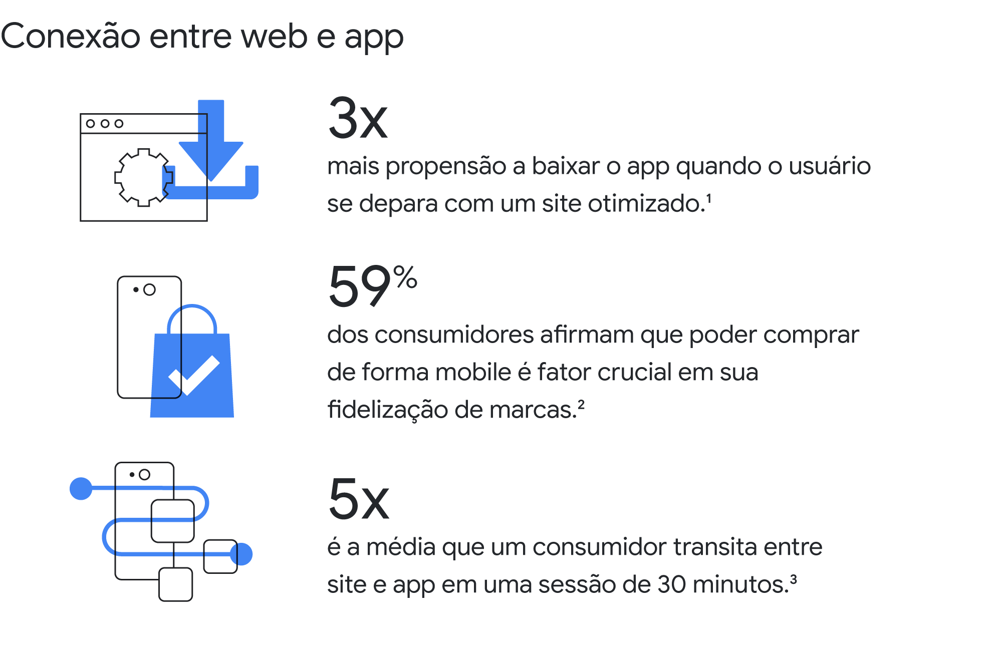 Experiência do consumidor é um fator crucial nas compras