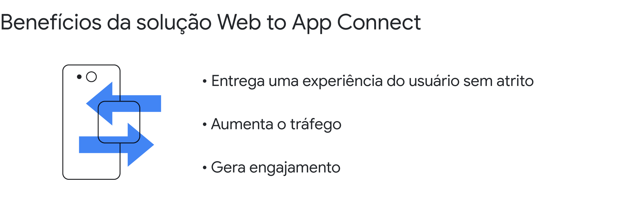 O destaque mostra os benefícios da solução Web to App Connect: entrega uma experiência do usuário sem atrito, aumenta o tráfego e gera engajamento.