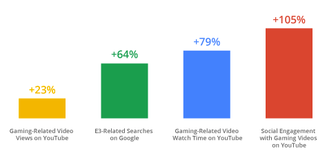 Gamers Descend On E3