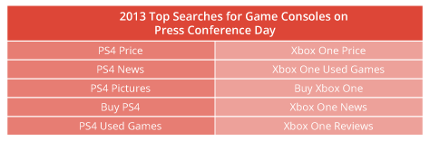 Gamers Descend On E3