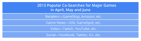 Gamers Descend On E3