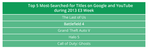 Gamers Descend On E3