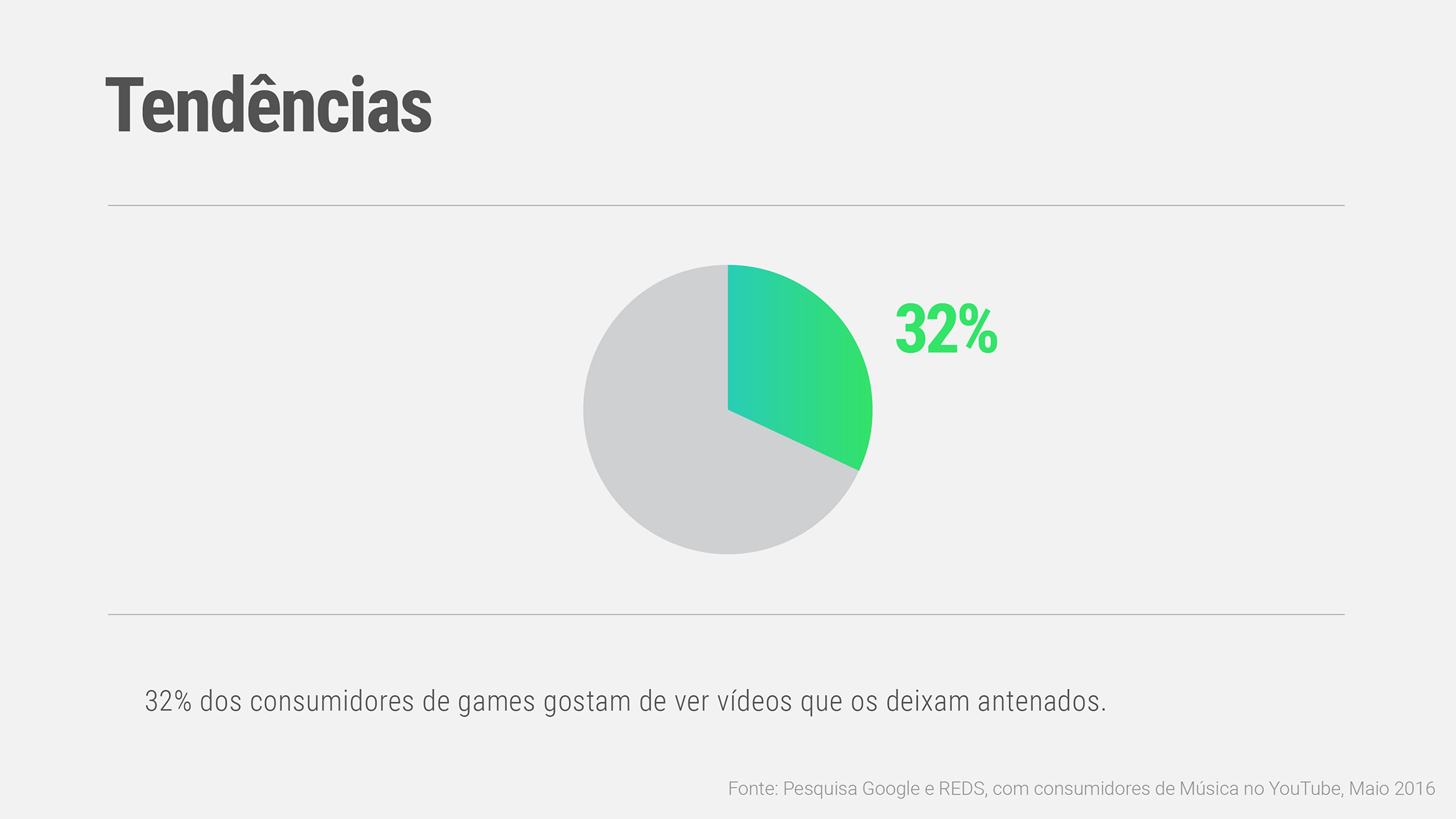 Games Cont 5 Int Youtube Insights Youtube Grafico4