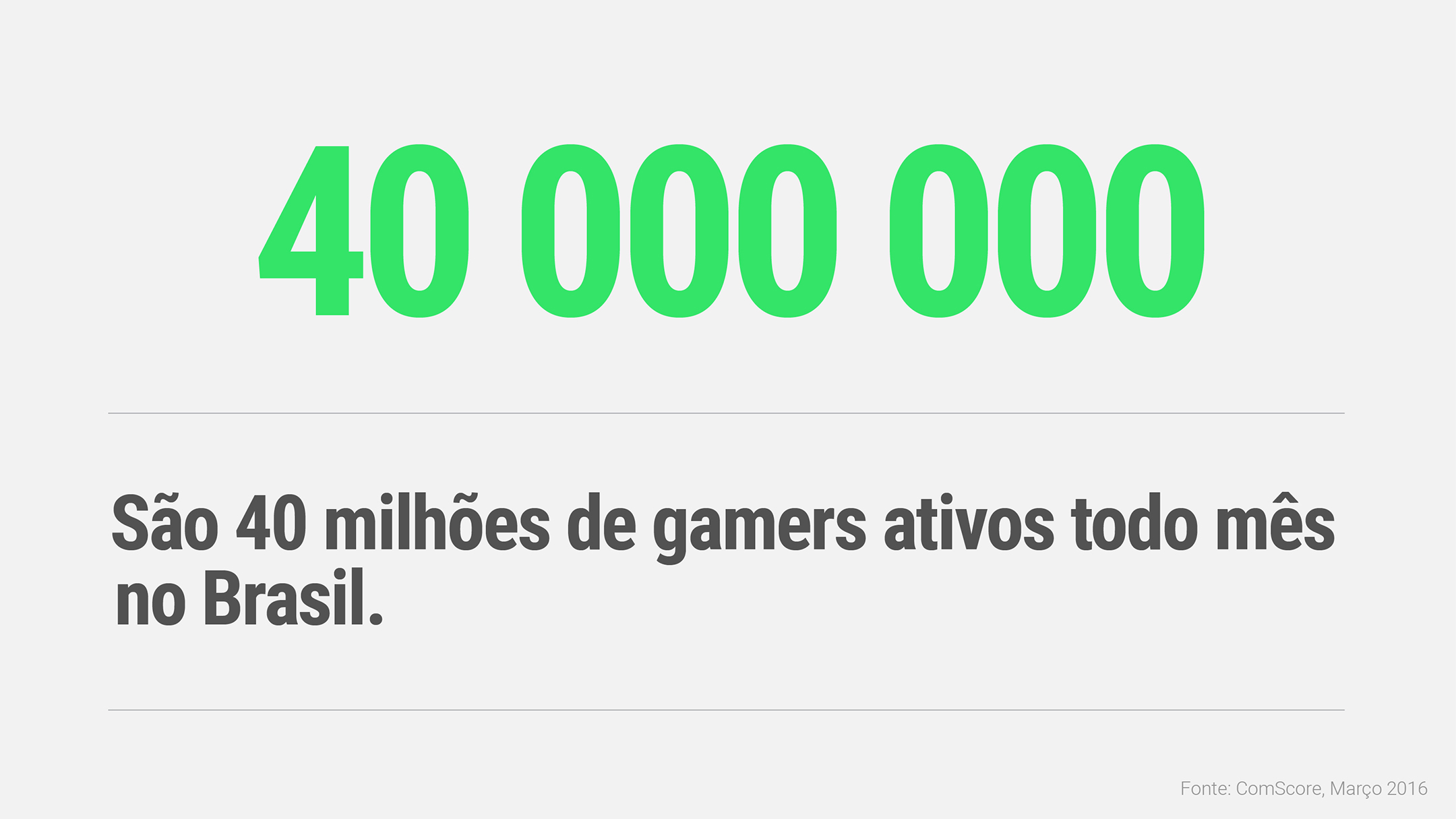 Gaming Todo Mundo Youtube Insights Youtube Grafico1