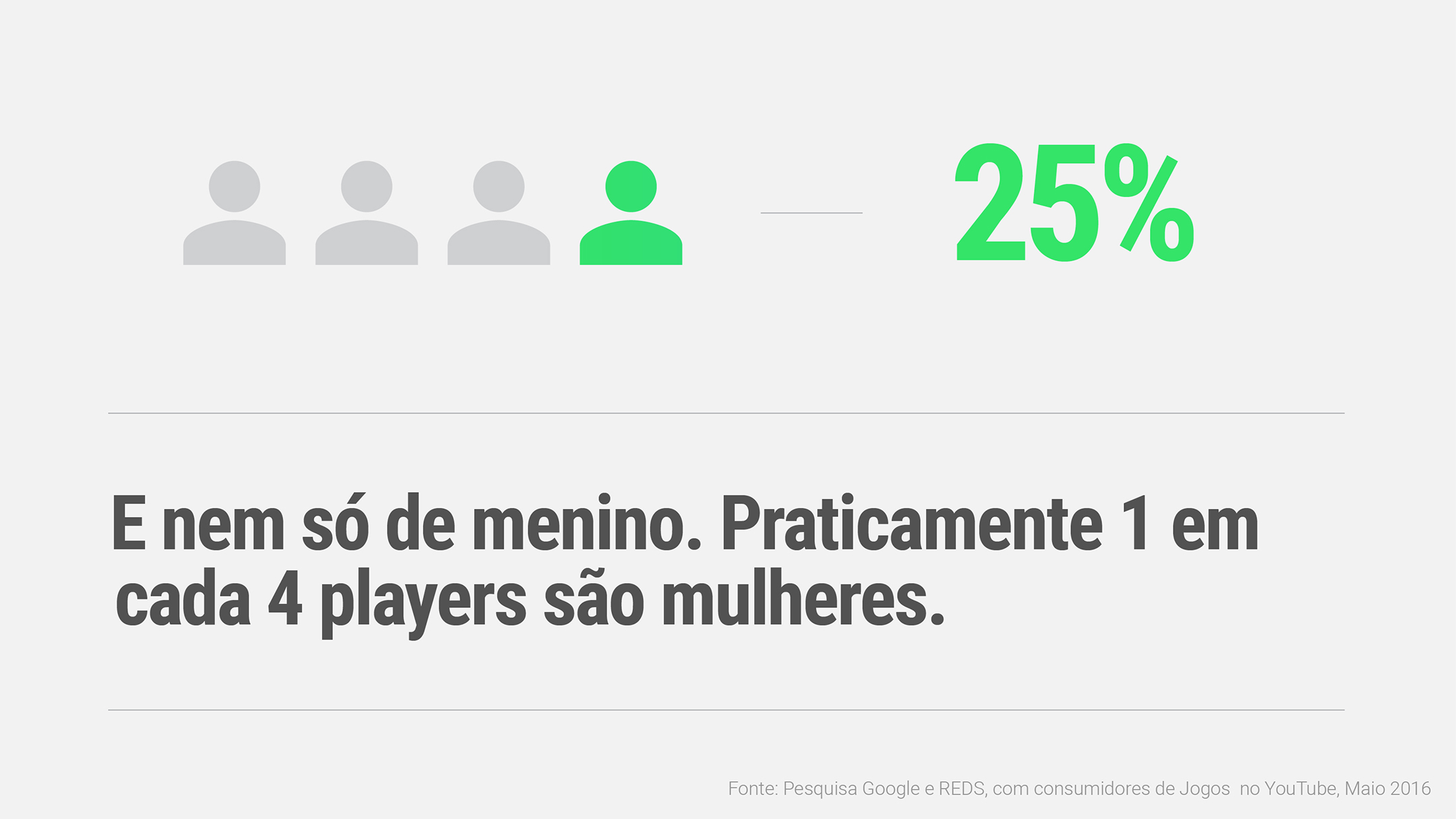 Todo mundo tem seu jeito de jogar