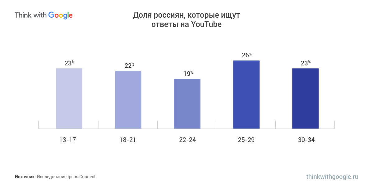 Фото 5 Поколений