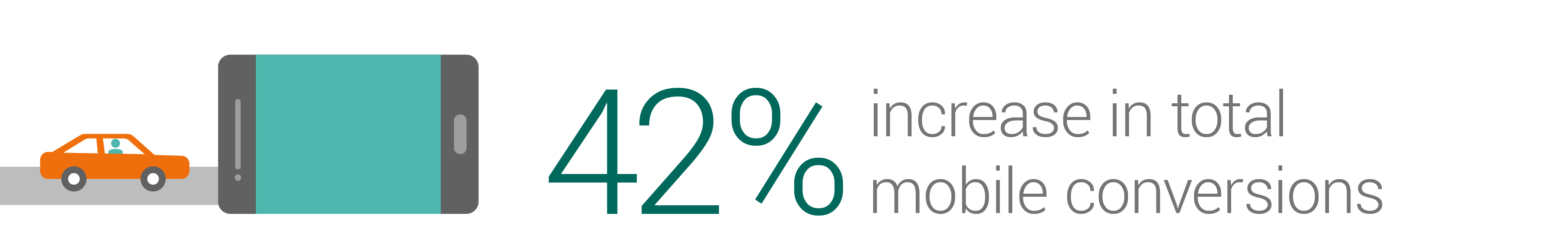Gm Holden Finds Australian Auto Buyers Paths To Purchase Increasingly Going Mobile Nugget 2