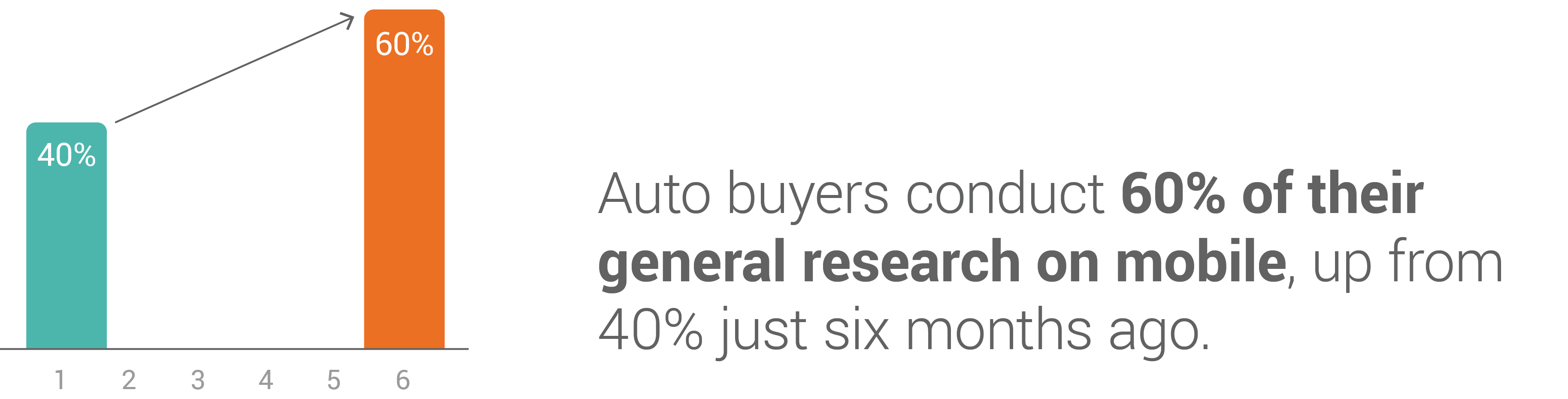 Gm Holden Finds Australian Auto Buyers Paths To Purchase Increasingly Going Mobile Nugget 1