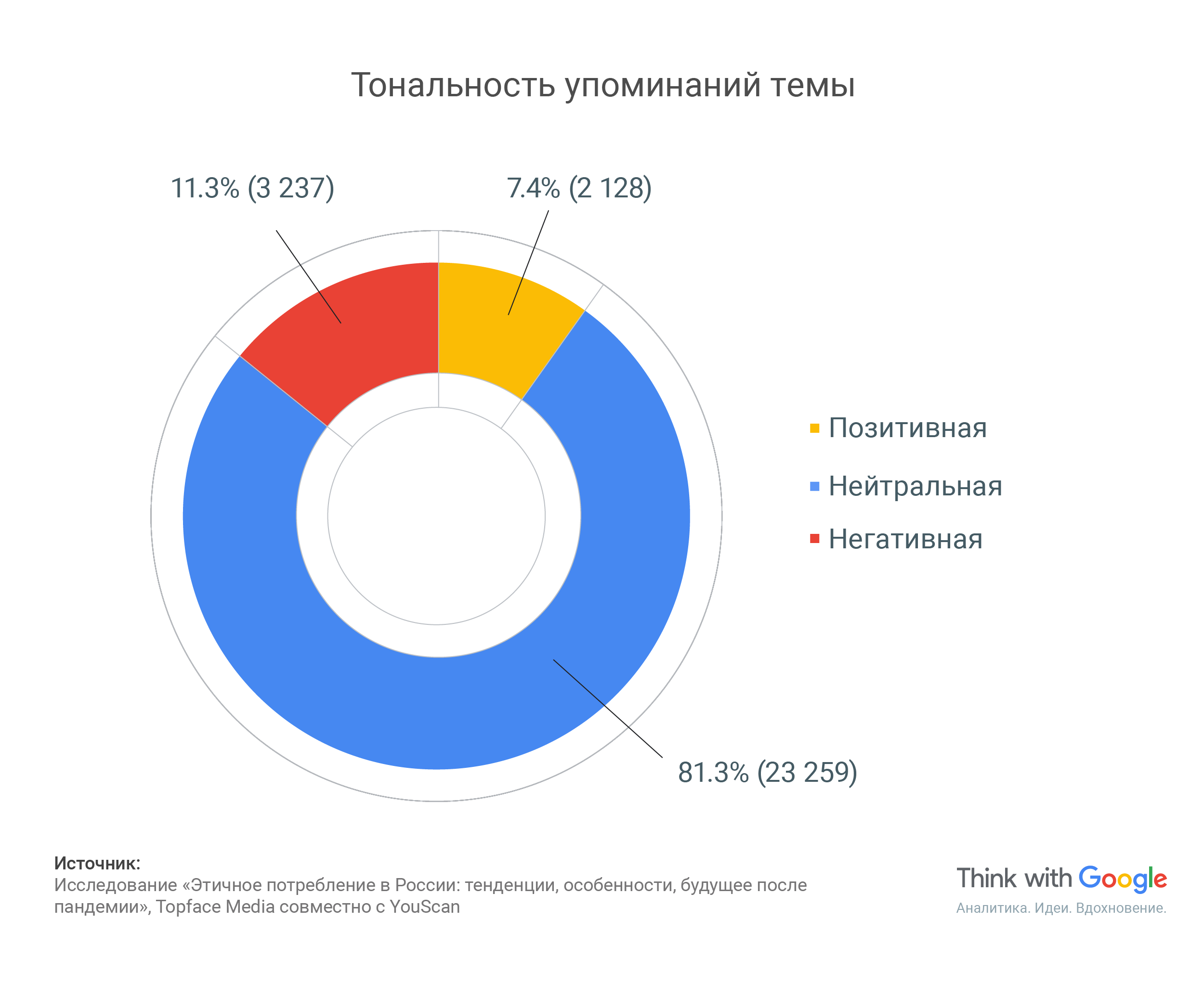 Доклад по теме Экобрендинг