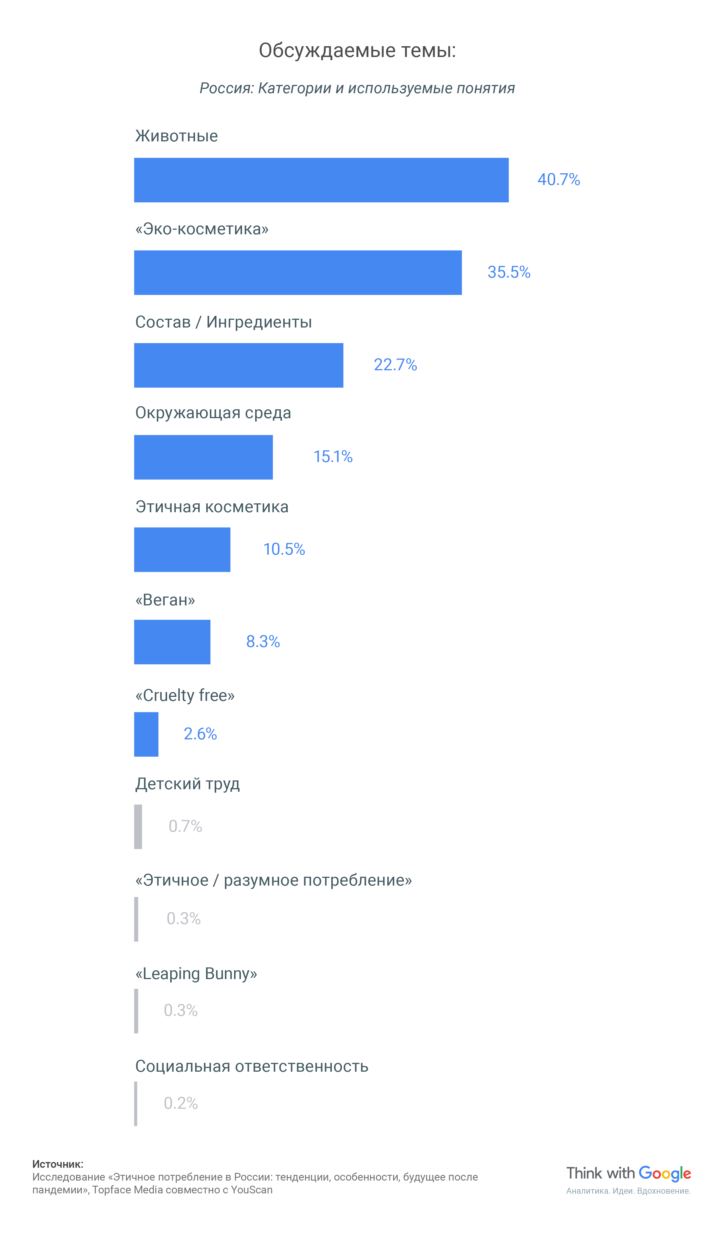 Доклад по теме Экобрендинг