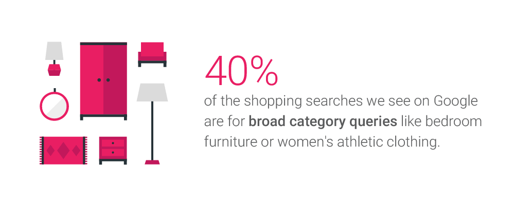 Google Broad Category Queries