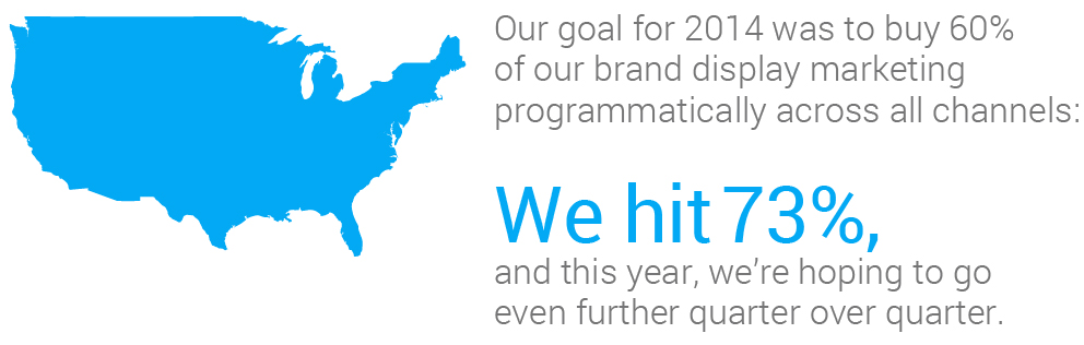 Google Programmatic Buying Goals