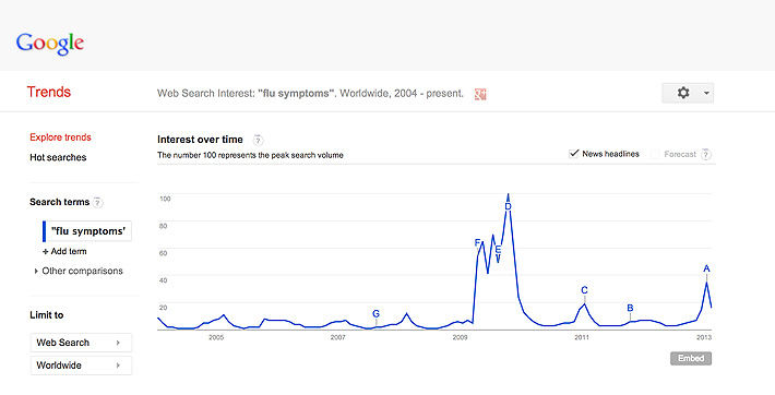 google trends tools