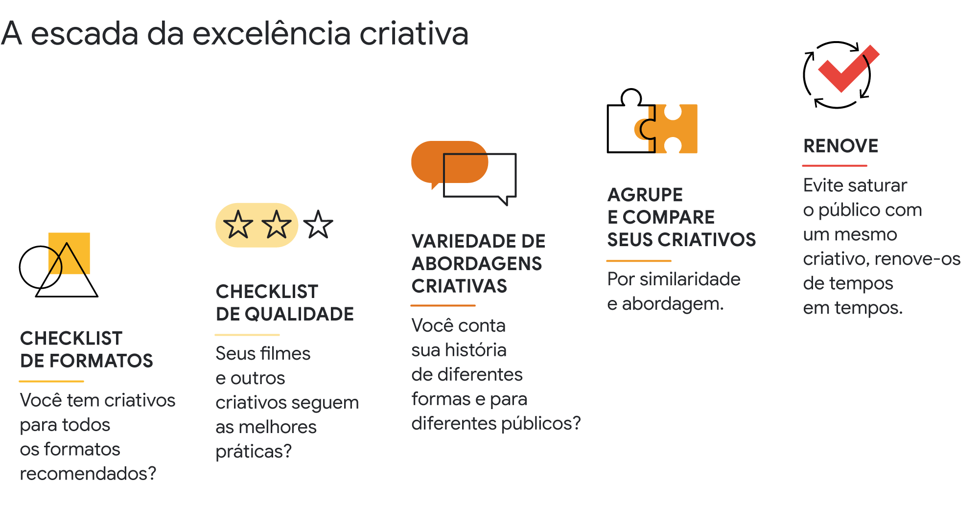 Campanha de Awareness: Qual o objetivo e como criar? - ADSPLAY