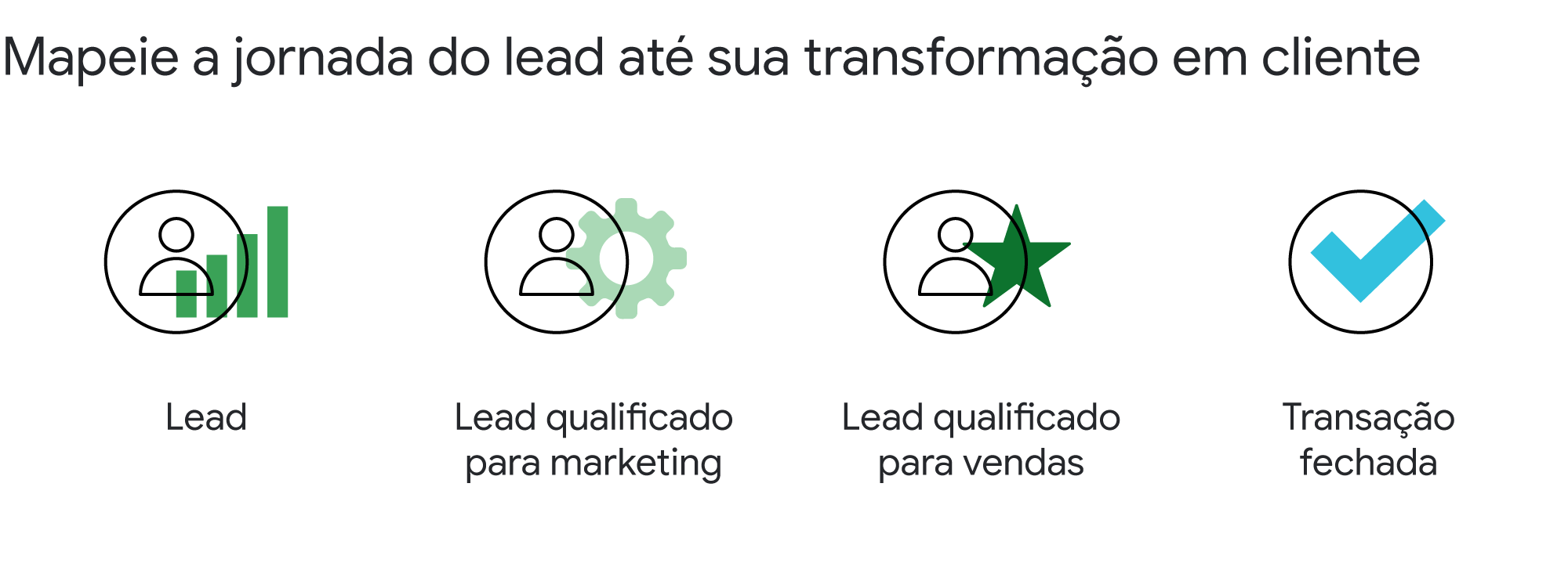 Triplicando Leads com Marketing de Conteúdo em 6 Meses - SGA