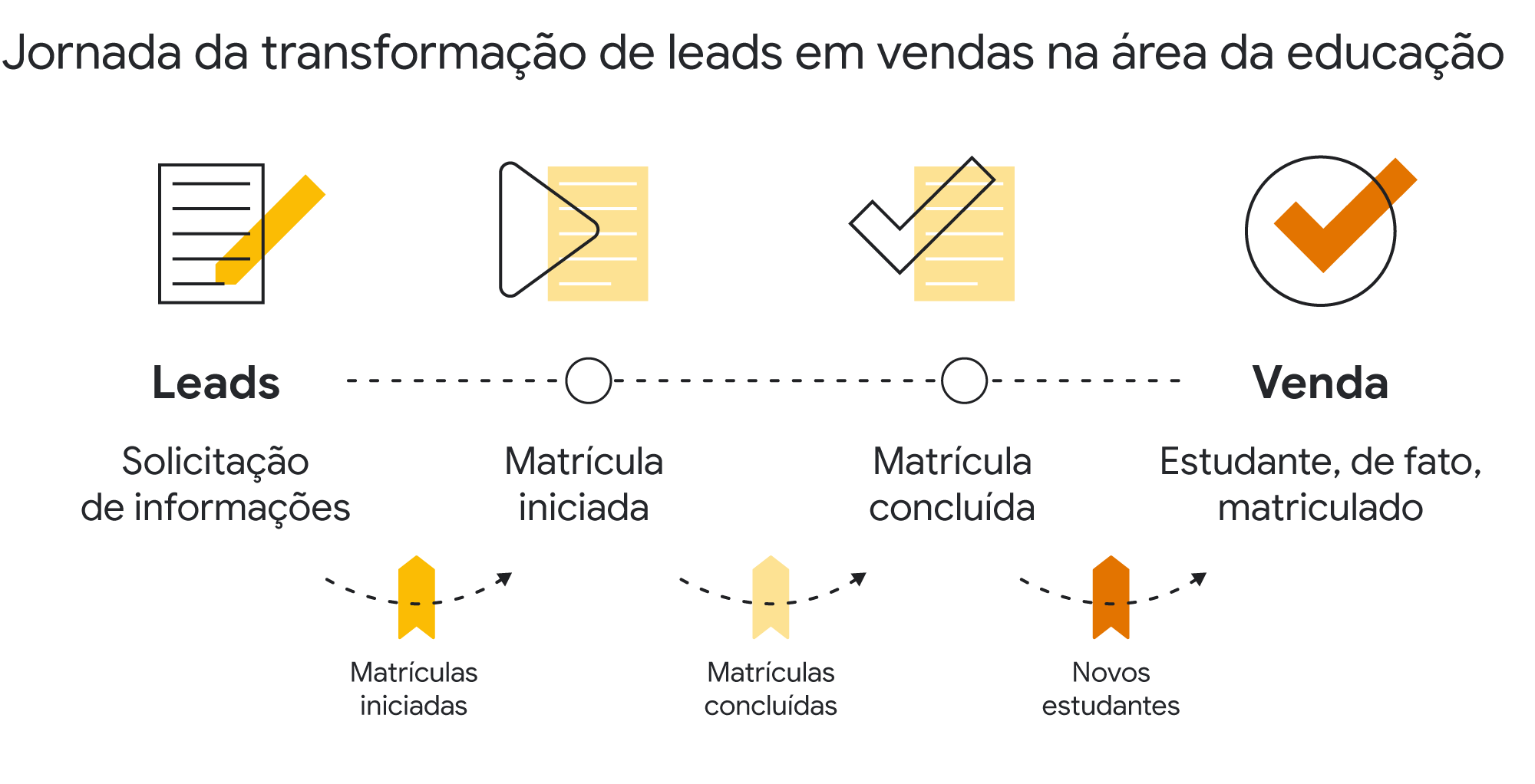 Triplicando Leads com Marketing de Conteúdo em 6 Meses - SGA