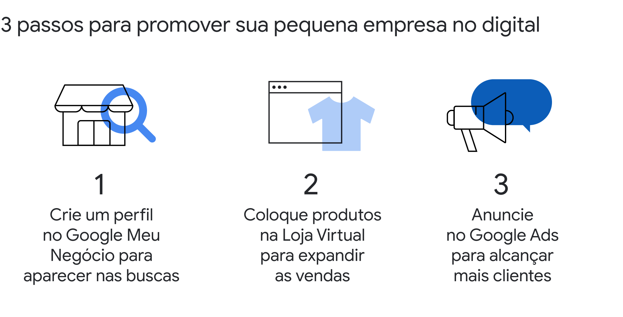 3 soluções para levar seu pequeno negócio para o mundo digital