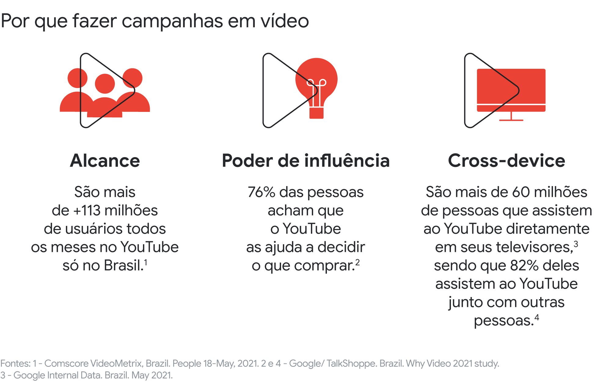 5 dicas para lançar uma campanha de ads para as suas playlists