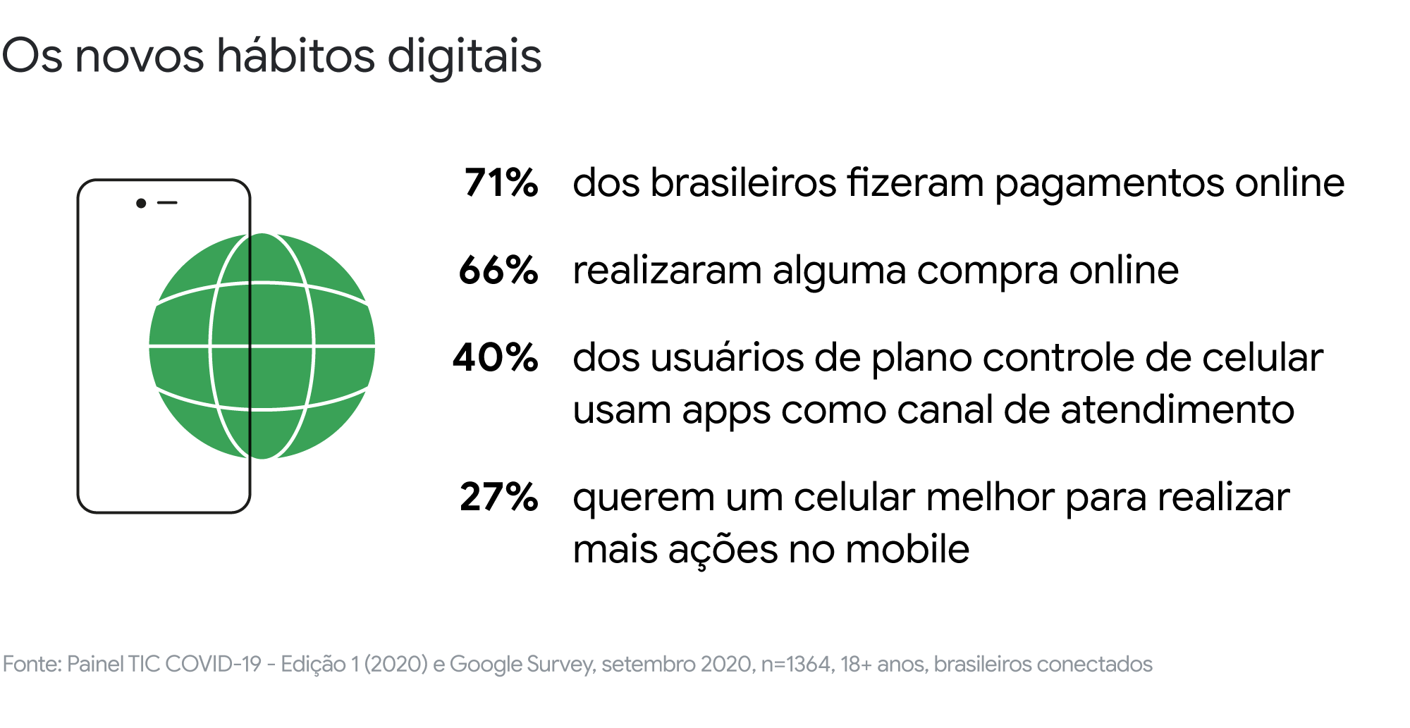 Google oferece aos usuários mais controle sobre os anúncios de