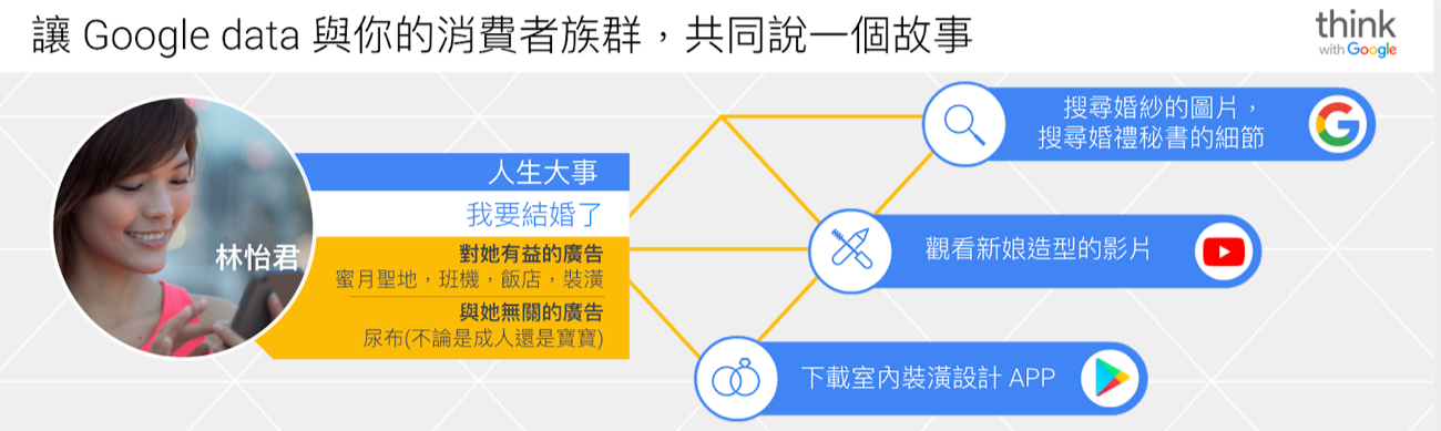 消費者族群