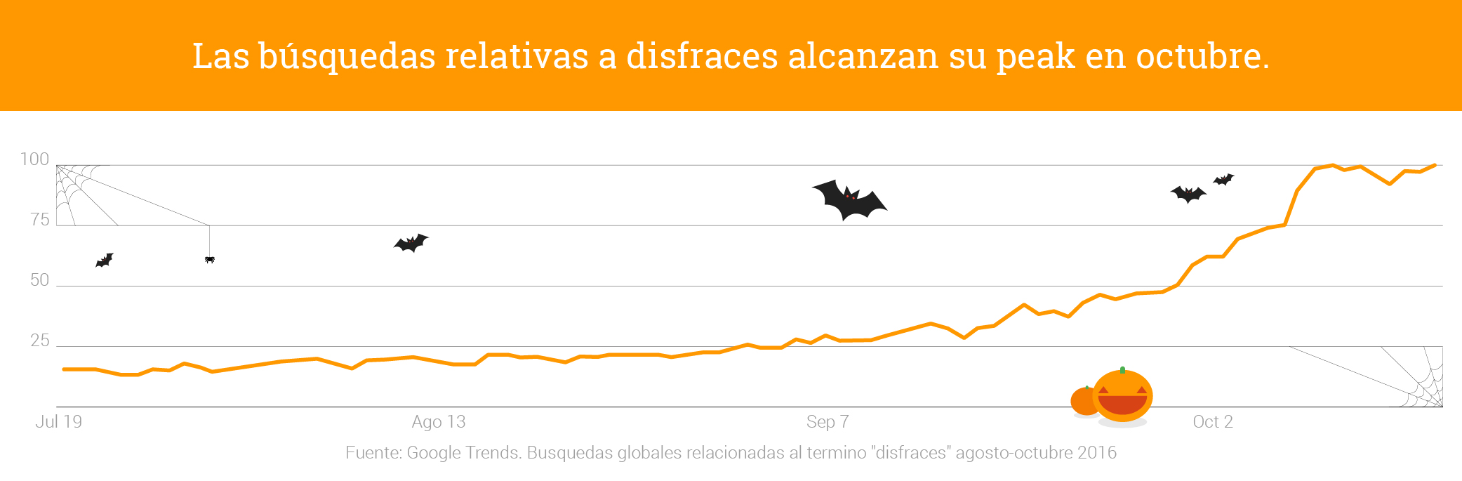 graficos