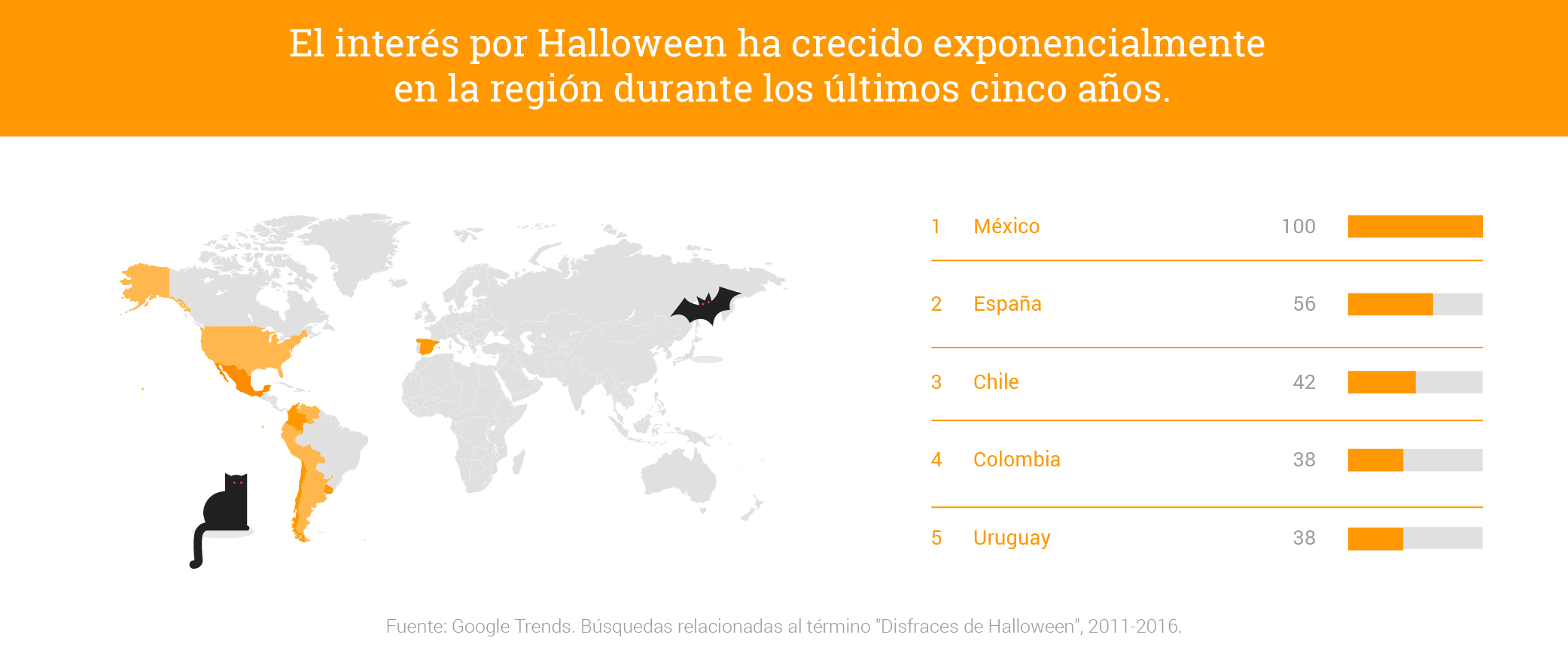 graficos2