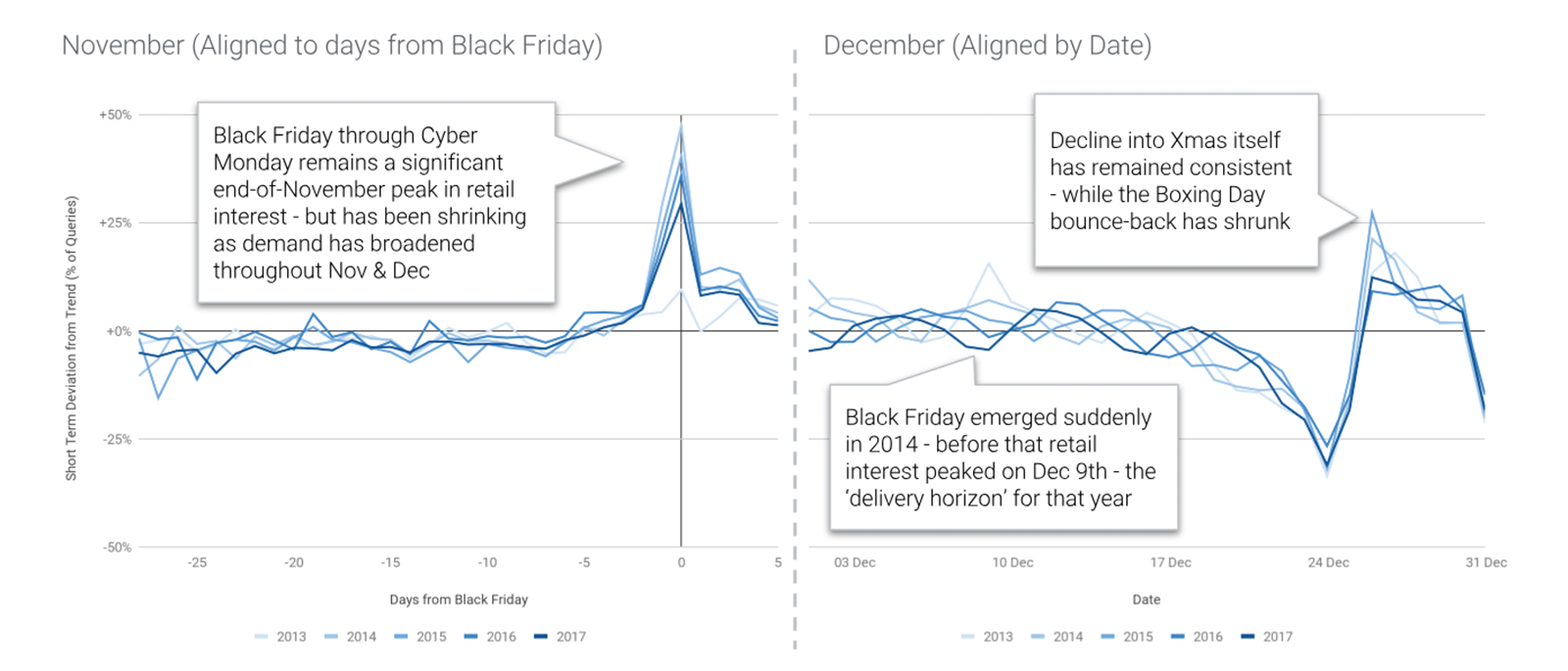 Black Friday and Boxing Day.4