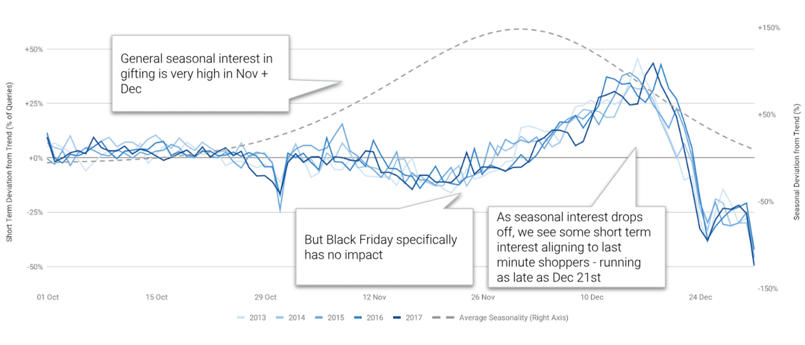 Black Friday and Boxing Day.6