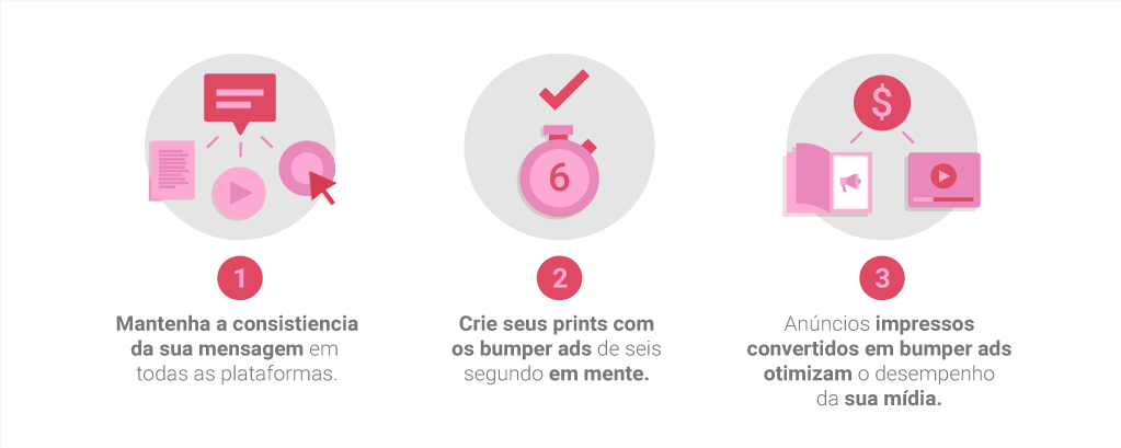 Unskippable Labs como transformar seus anúncios impressos em Bumper Ads de sucesso 1
