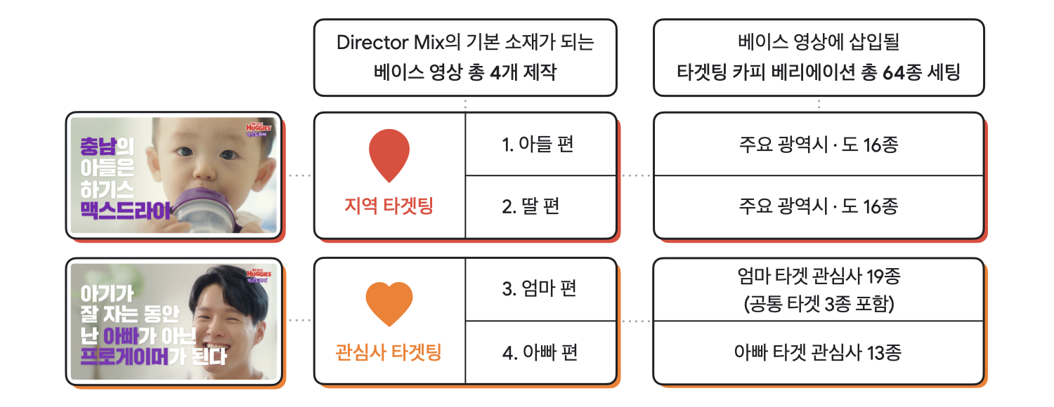 하기스 아티클_03+.png