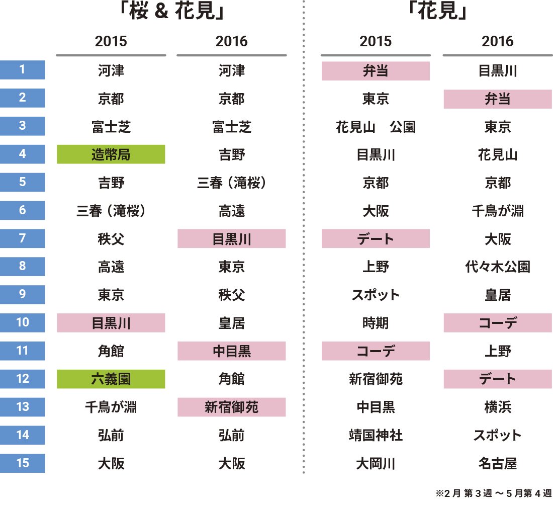 hanamitrend-2017_chart3