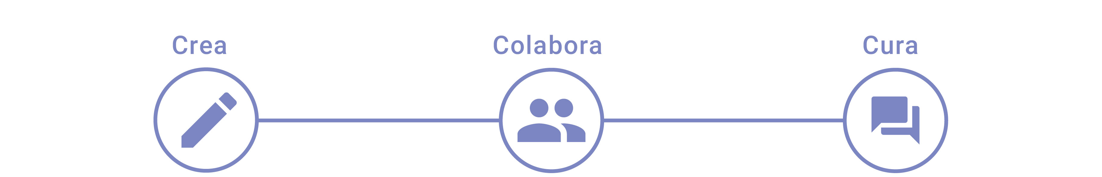 Hecho Create Collaborate Curate