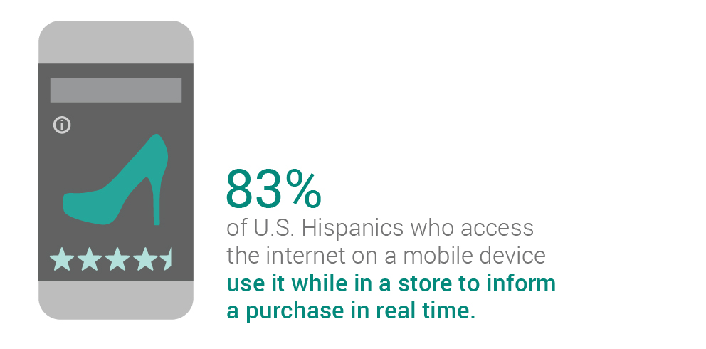 Hispanics Use Mobile Devices For Real Time Purchases