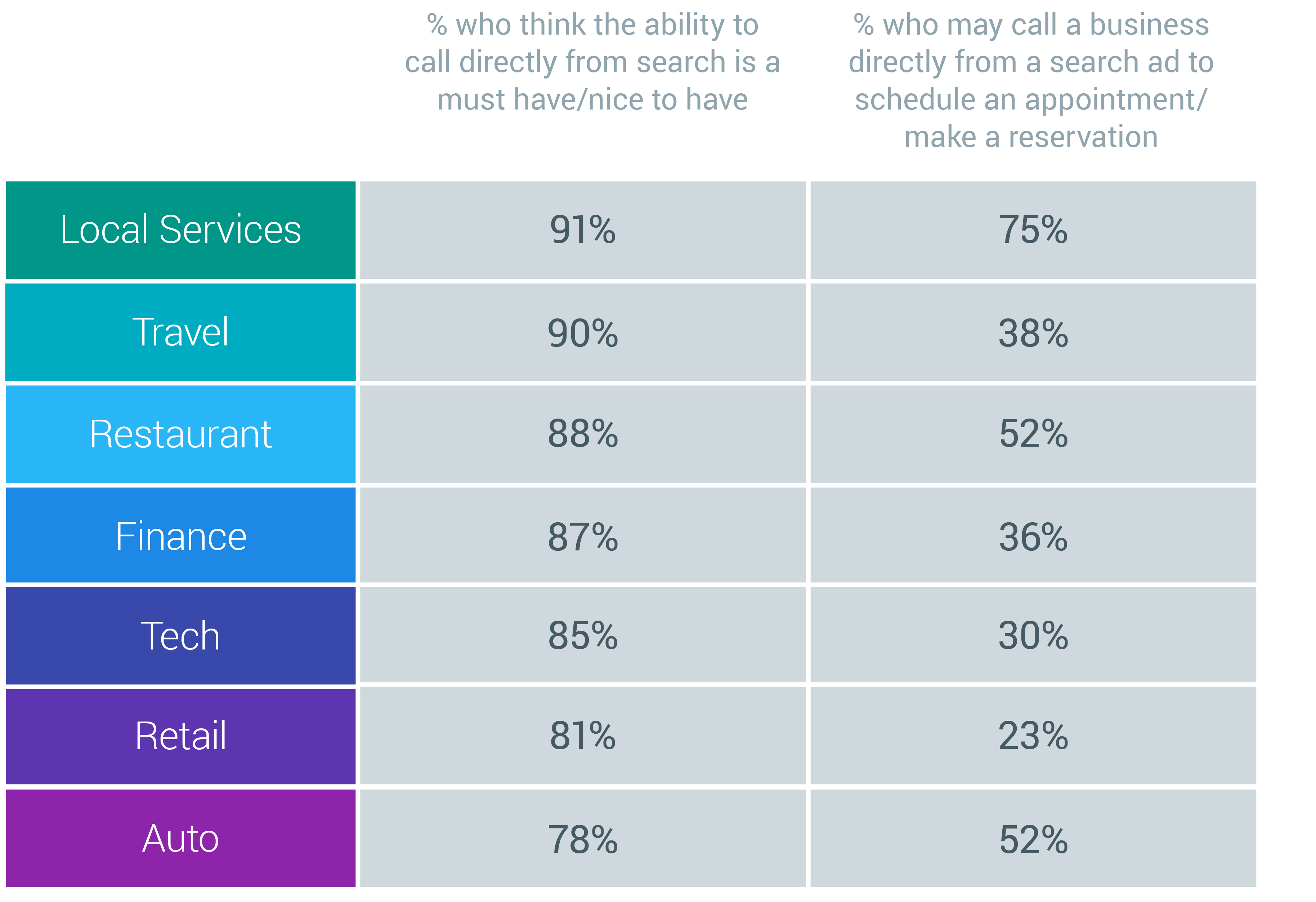 How Click To Call Is Connecting Australian Brands With Consumers Nugget 2