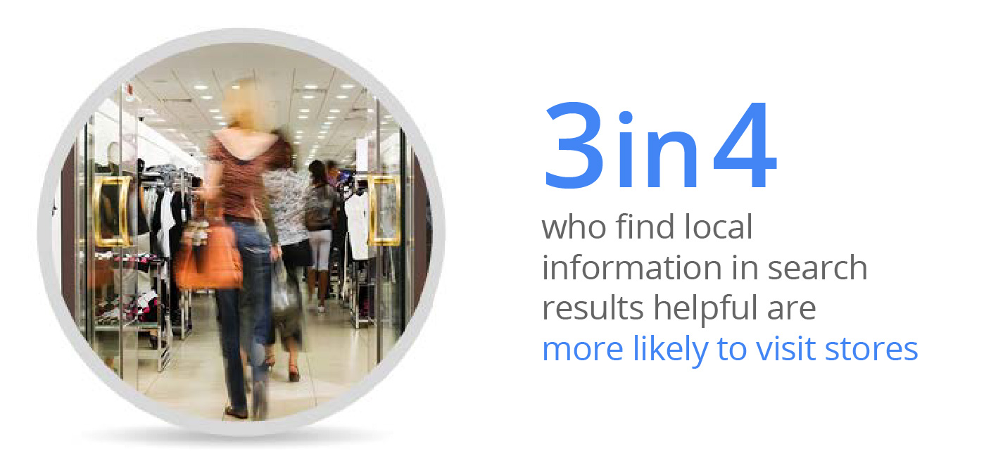 Research shows how digital connects shoppers to stores - Think with Google