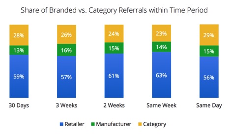 How Holiday Shoppers Search