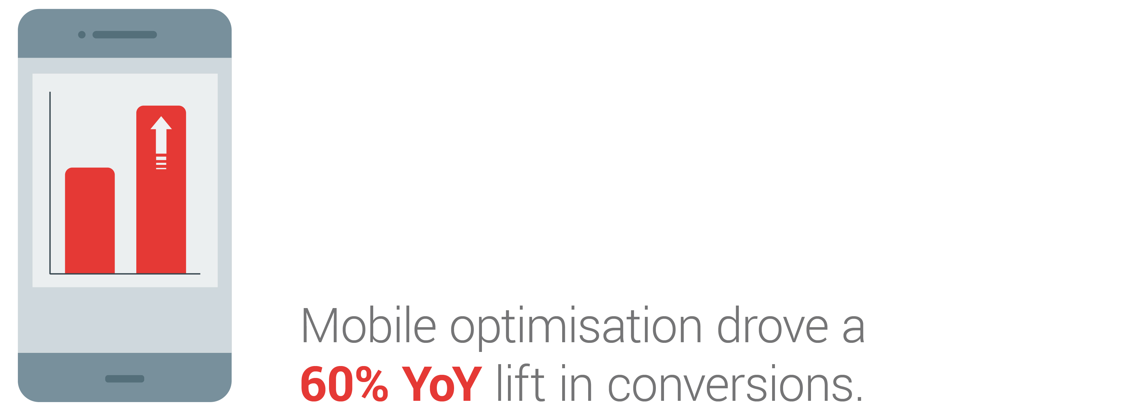 How Isuzu Ute Australia Shifted Gears To Master Mobile Optimisation Nugget 3
