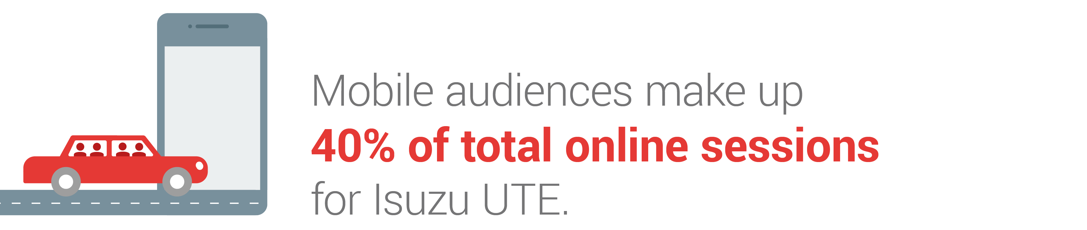 How Isuzu Ute Australia Shifted Gears To Master Mobile Optimisation Nugget 1