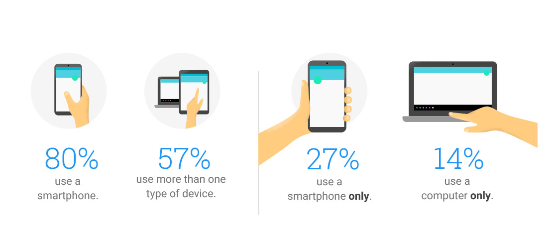 mobile devices people