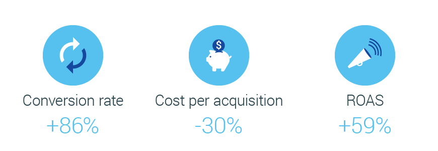 How Rlsa Helps Canadian Brands Reach Right Audiences Nugget 1