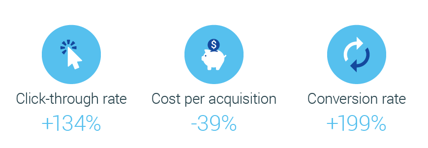 How Rlsa Helps Canadian Brands Reach Right Audiences Nugget 3