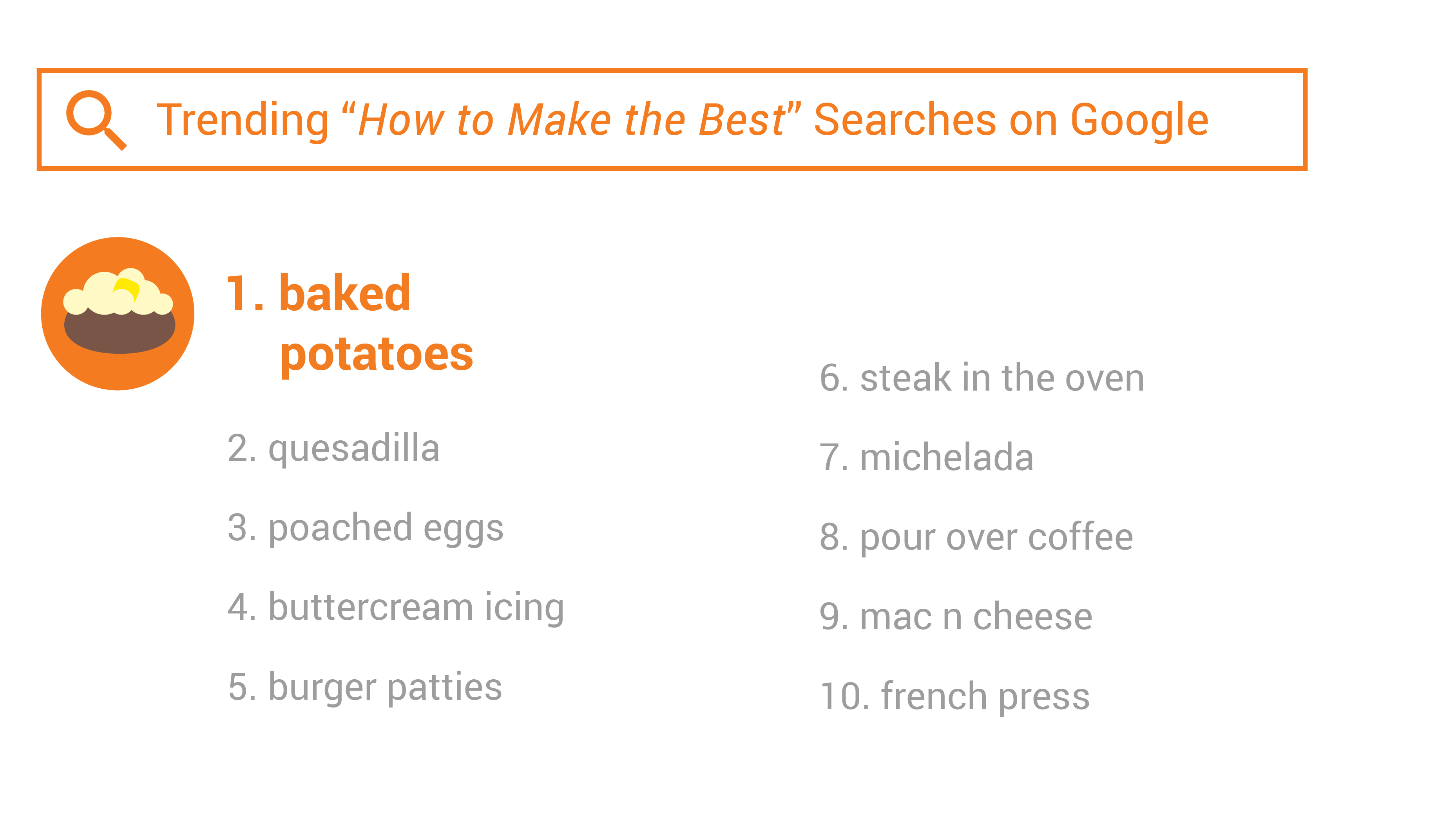 How To Make The Best Searches On Google2