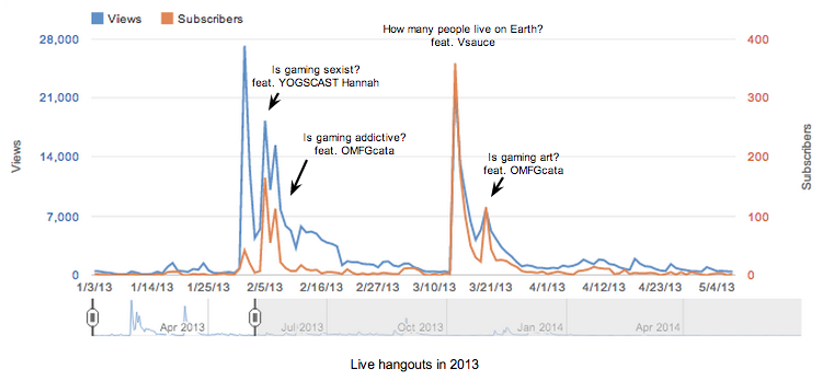 How Truthloader Built A Loyal Fanbase And Transformed News On Youtube