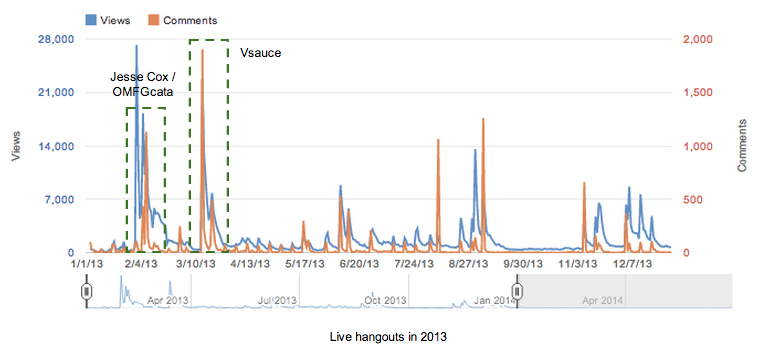 How Truthloader Built A Loyal Fanbase And Transformed News On Youtube