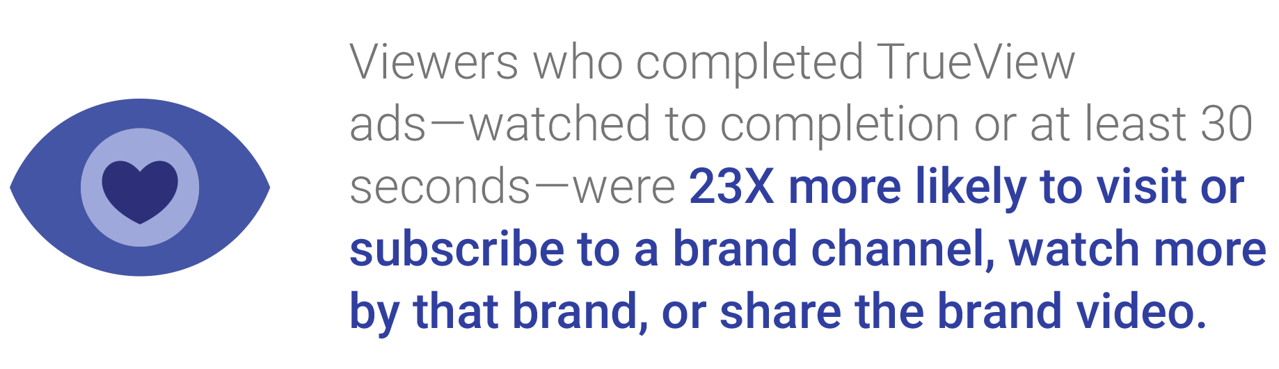 How Youtube Extends Reach Stat 02B