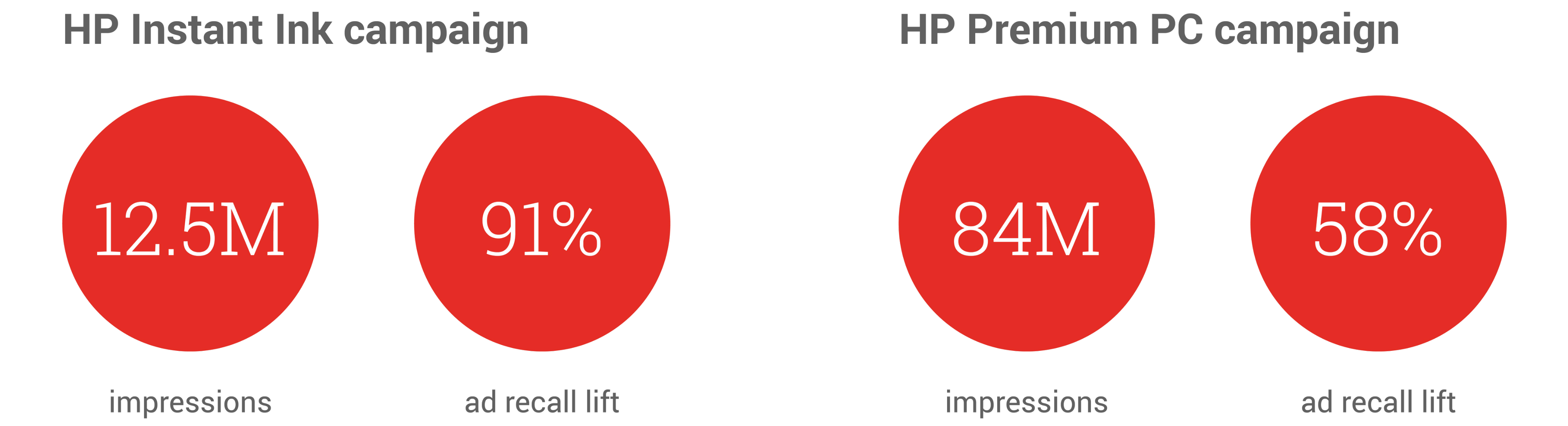 Hp uses