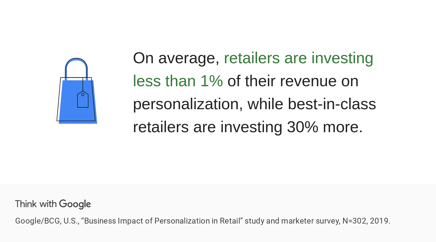 Retail personalization statistics - Think with Google